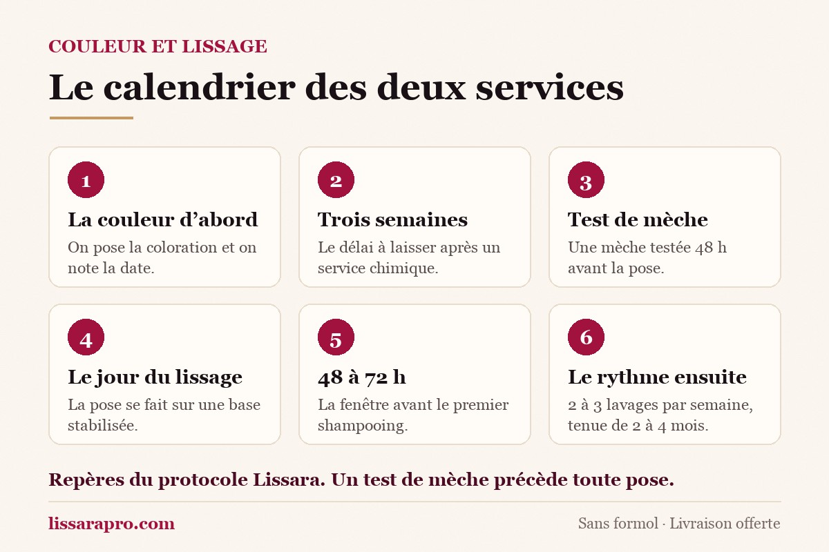 Calendrier en six étapes entre une coloration et un lissage brésilien Lissara.
