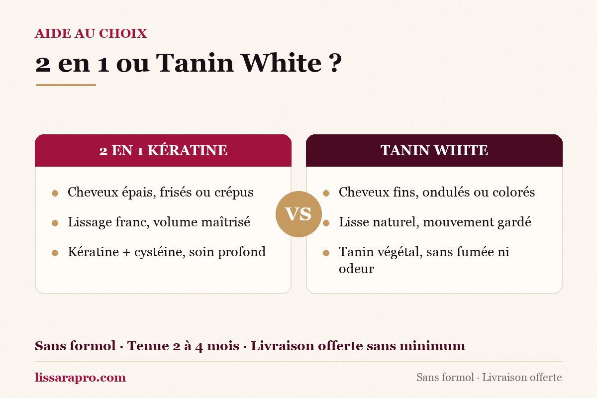 Infographie Lissara comparant le lissage 2 en 1 kératine-cystéine et le lissage au Tanin White : type de cheveux, rendu et actifs.