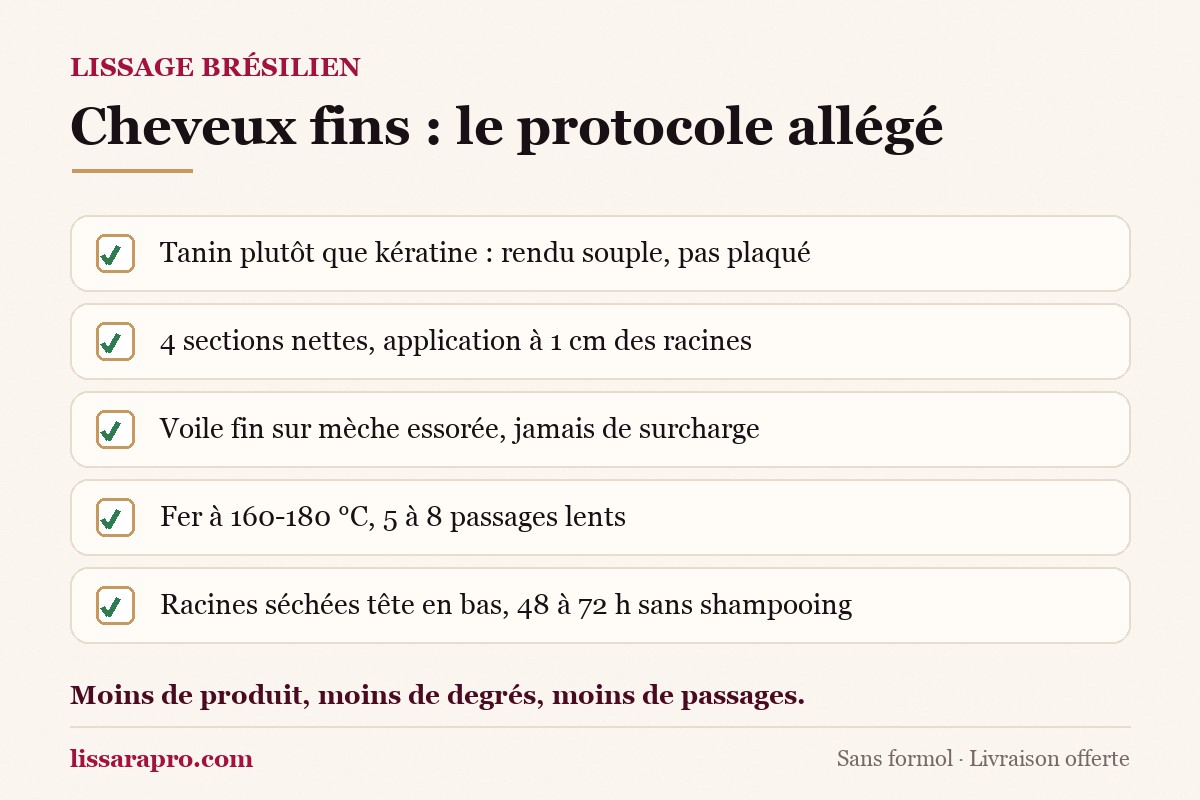 Infographie Lissara : cinq règles pour un lissage brésilien allégé sur cheveux fins.