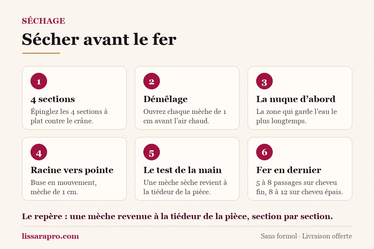 Infographie Lissara : sécher les cheveux avant le fer pendant un lissage brésilien.