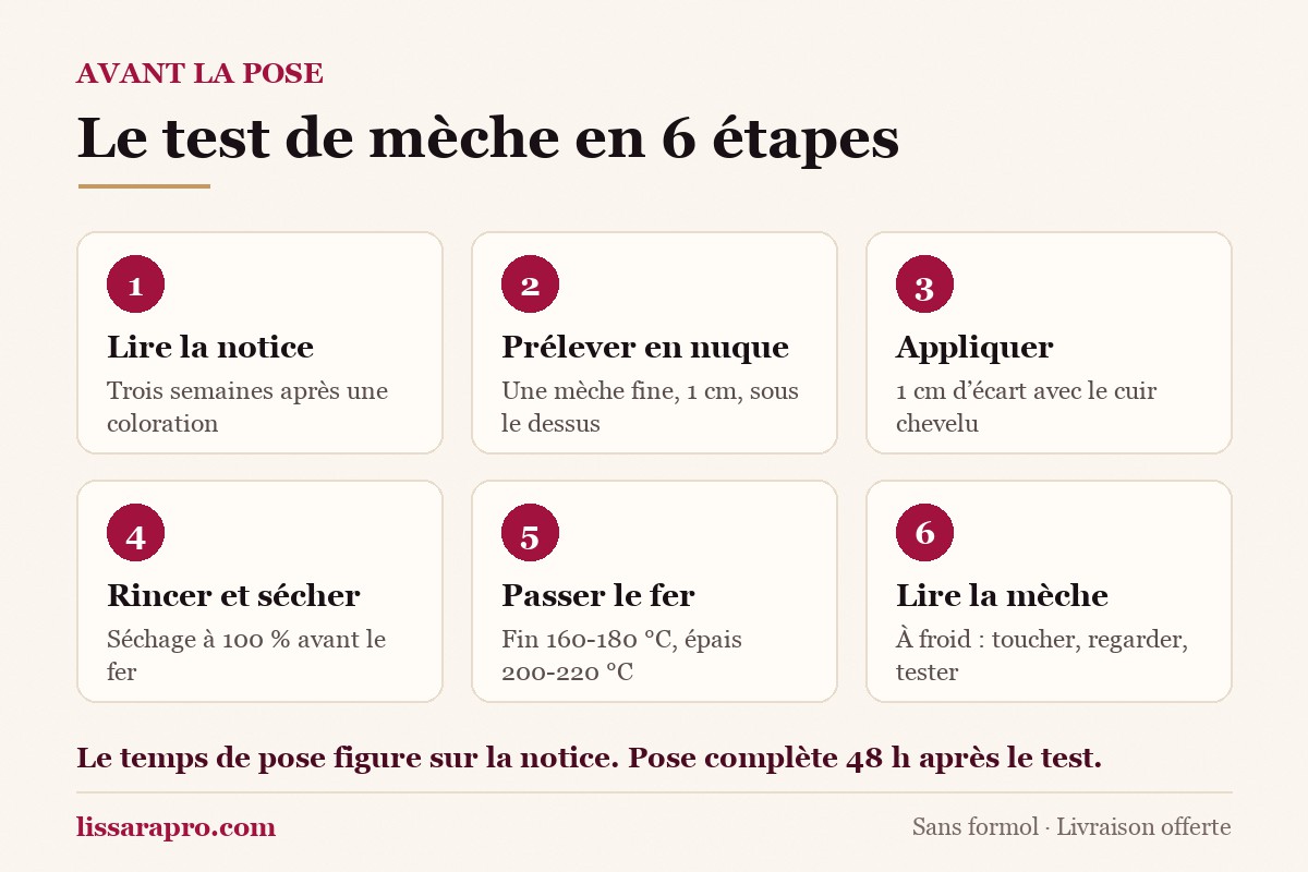 Infographie Lissara : les six étapes du test de mèche avant un lissage brésilien.