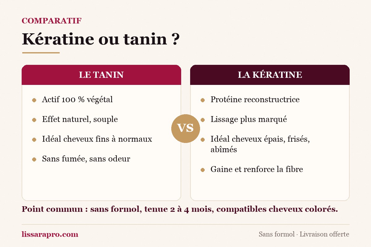 Infographie comparative : lissage à la kératine ou au tanin