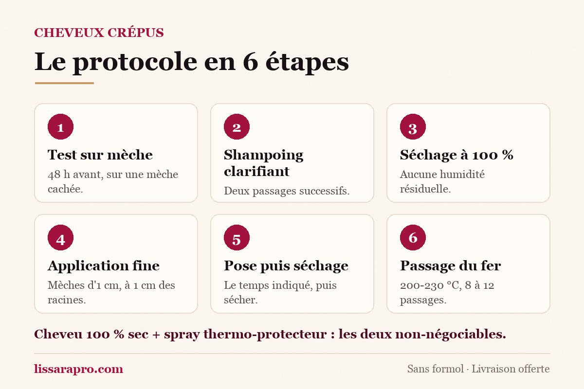 Infographie : le protocole de lissage brésilien sur cheveux crépus en 6 étapes