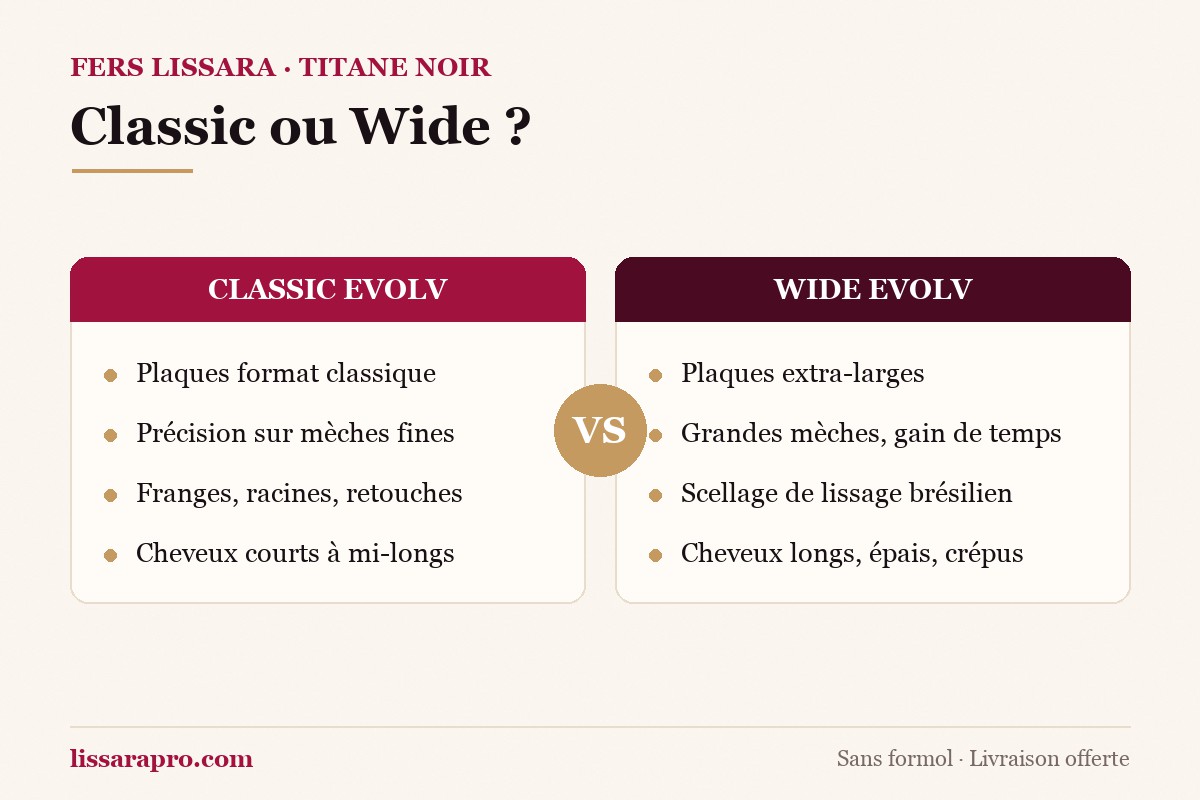 Comparatif des fers à lisser Lissara Classic Evolv et Wide Evolv