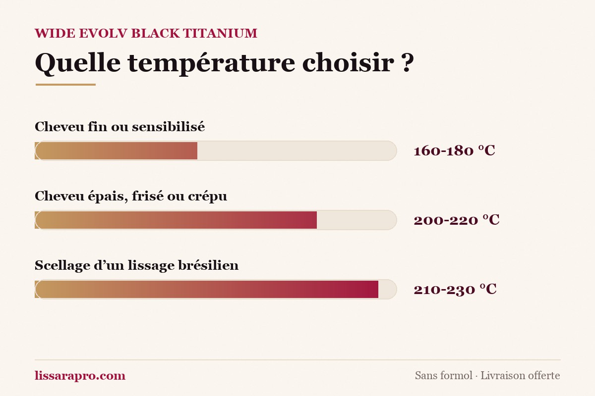 Barème des températures du fer à lisser par type de cheveux