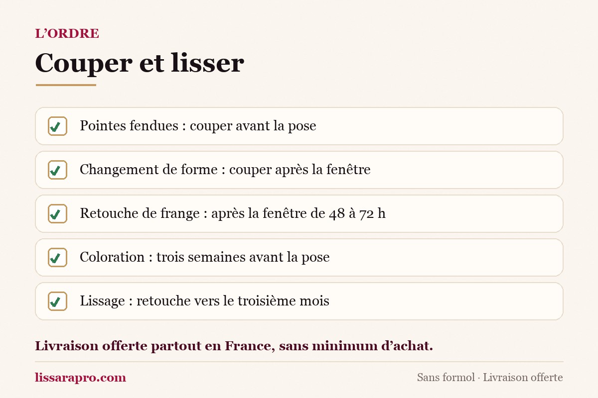 Cinq repères de calendrier autour d’un lissage brésilien : pointes fendues coupées avant la pose, changement de forme coupé après la fenêtre de 48 à 72 h, retouche de frange après cette même fenêtre, coloration posée trois semaines avant la pose, retouche du lissage vers le troisième mois.