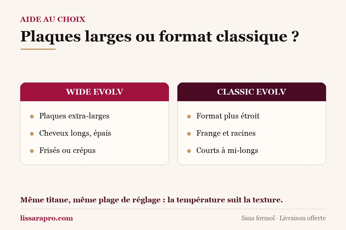 Infographie : fer Wide Evolv à plaques extra-larges ou fer Classic Evolv au format classique, selon la chevelure
