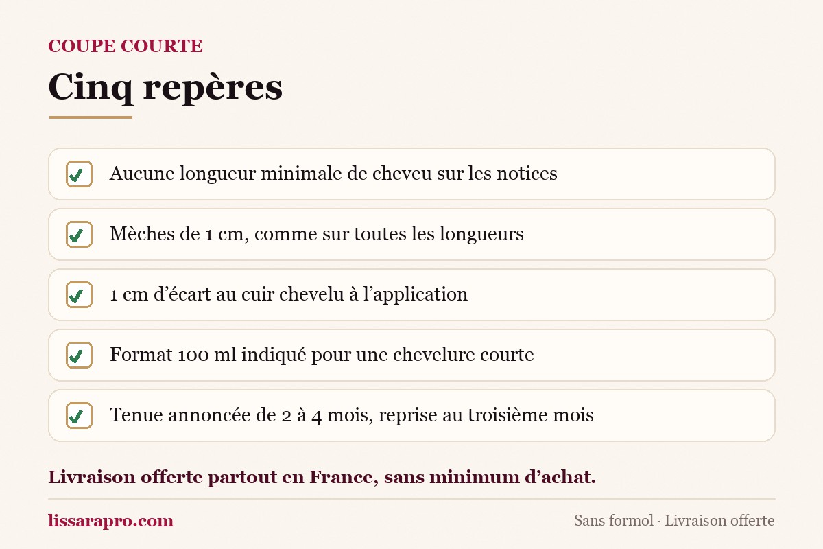 Cinq repères pour un lissage brésilien sur une coupe courte : aucune longueur minimale, mèches de 1 cm, 1 cm d’écart aux racines, format 100 ml indiqué, tenue de 2 à 4 mois.