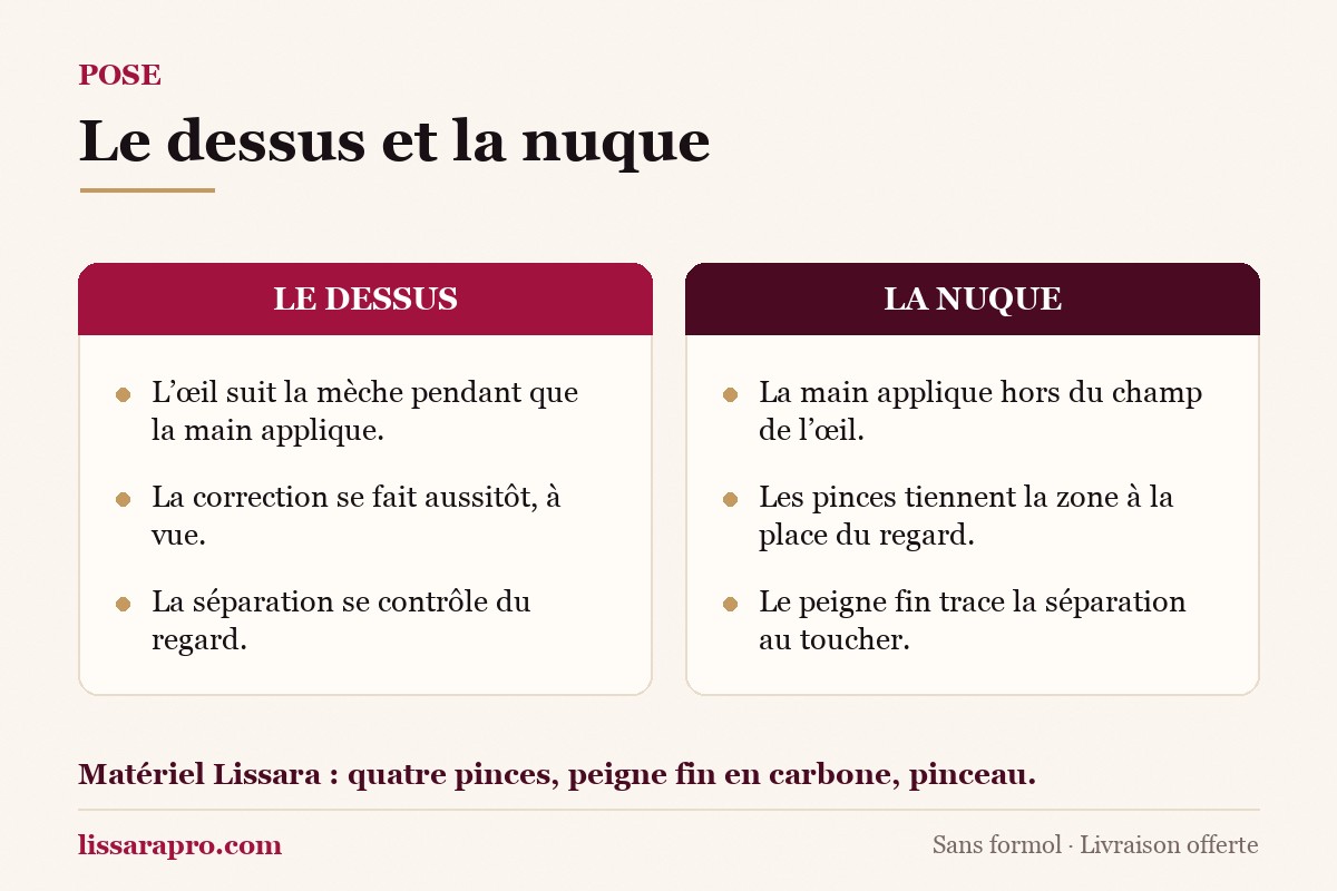 Deux colonnes comparant la pose d’un lissage brésilien sur le dessus du crâne et sur la nuque : le regard d’un côté, le toucher de l’autre.