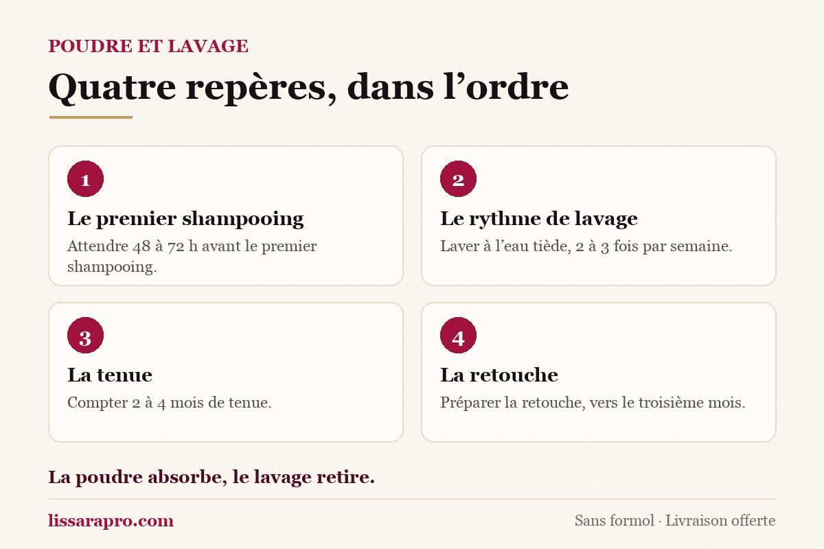 Quatre repères entre un shampooing sec et un lissage brésilien