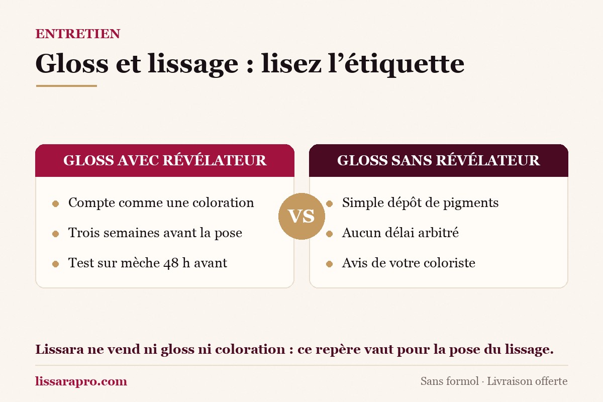 Infographie : un gloss qui se mélange compte comme une coloration, trois semaines avant la pose ; un gloss appliqué seul n’a aucun délai arbitré