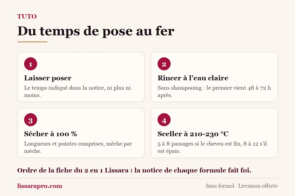 Infographie : laisser poser le temps de la notice, rincer à l’eau claire sans shampooing, sécher à 100 %, puis sceller à 210-230 °C en 5 à 8 ou 8 à 12 passages